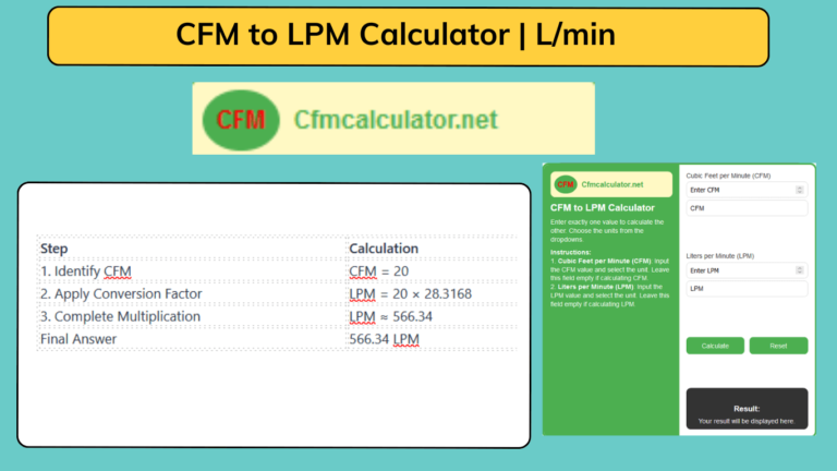 LPM to CFM Calculator