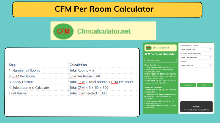 CFM per Room Calculation