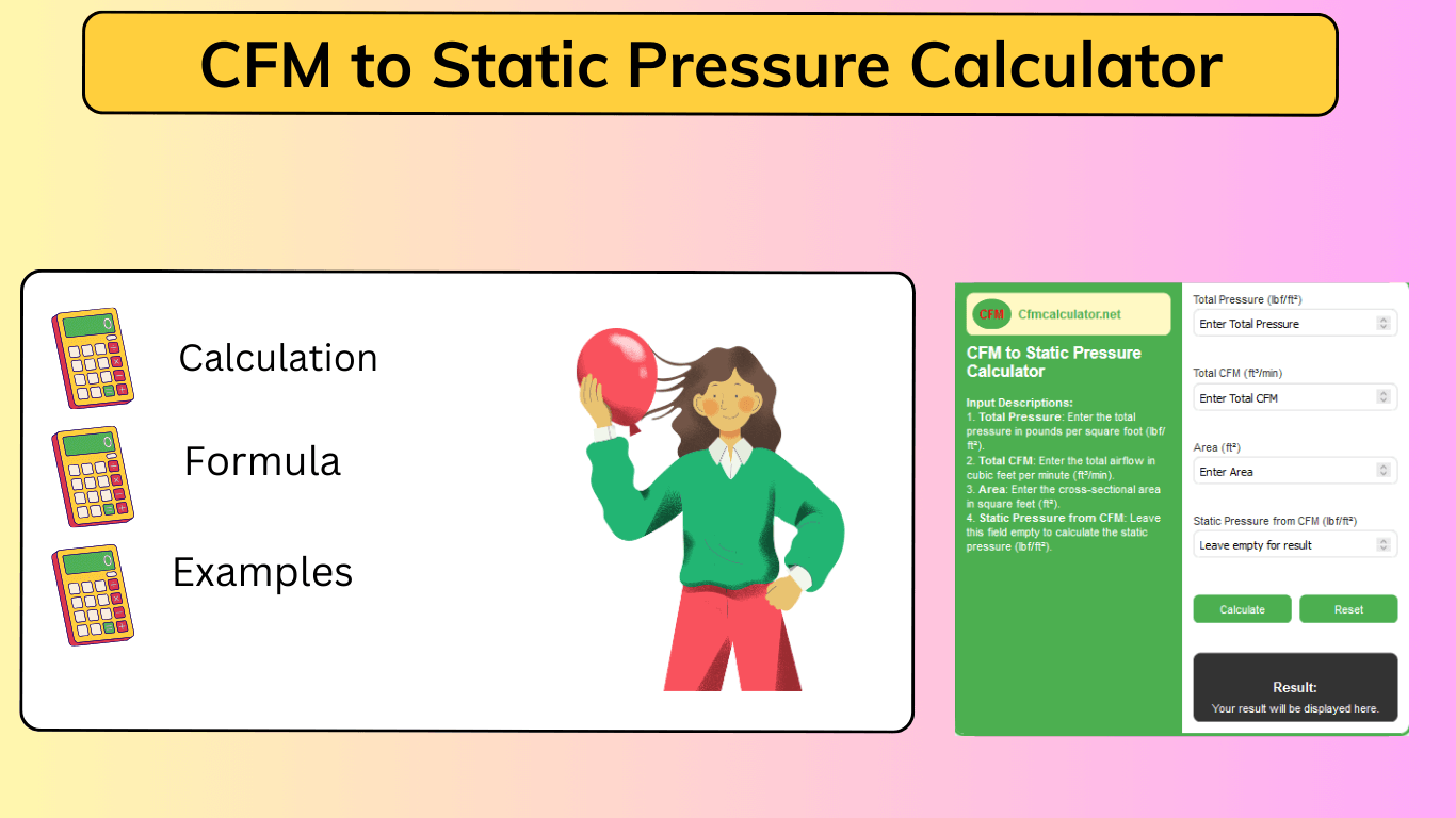 How to calculate static pressure from CFM