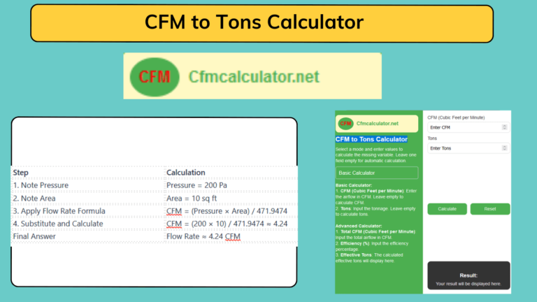 Tpns To CFM calculator