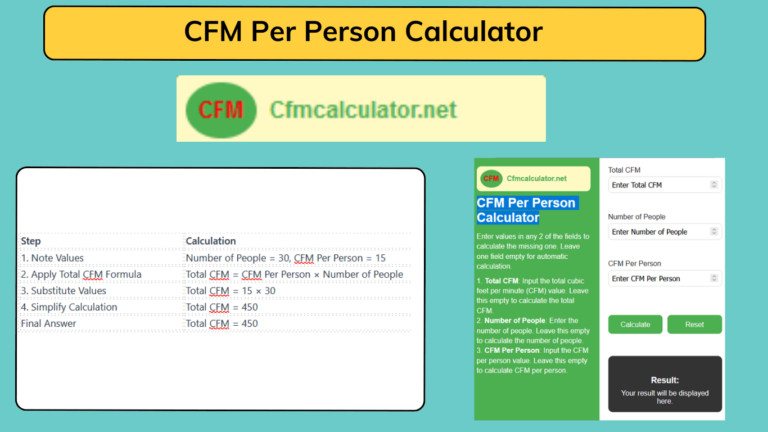 Per Person CFM calculator