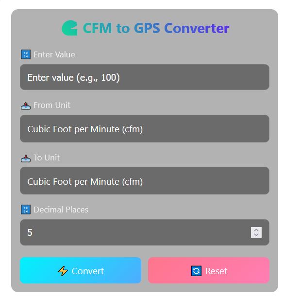 CFM to GPS calculator