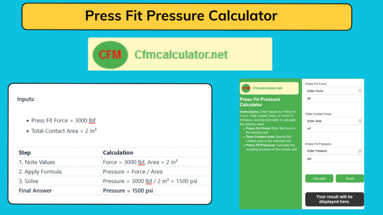 How to calculate Press Fit Pressure