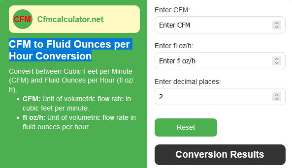 CFM to Fluid Ounces per Hour Conversion