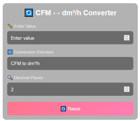 CFM to dm3/h converter