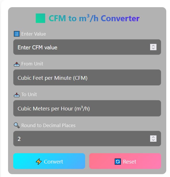 CFM to m3/h converter